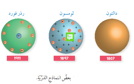 بعض النماذج الذرية